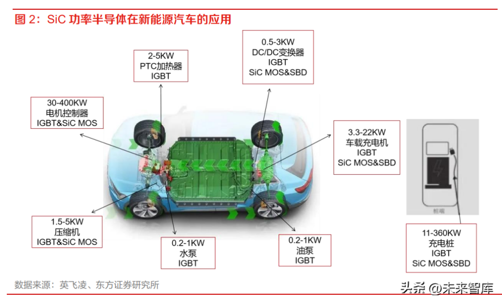 碳化硅行业分析报告：新能源东风已至，碳化硅御风而起