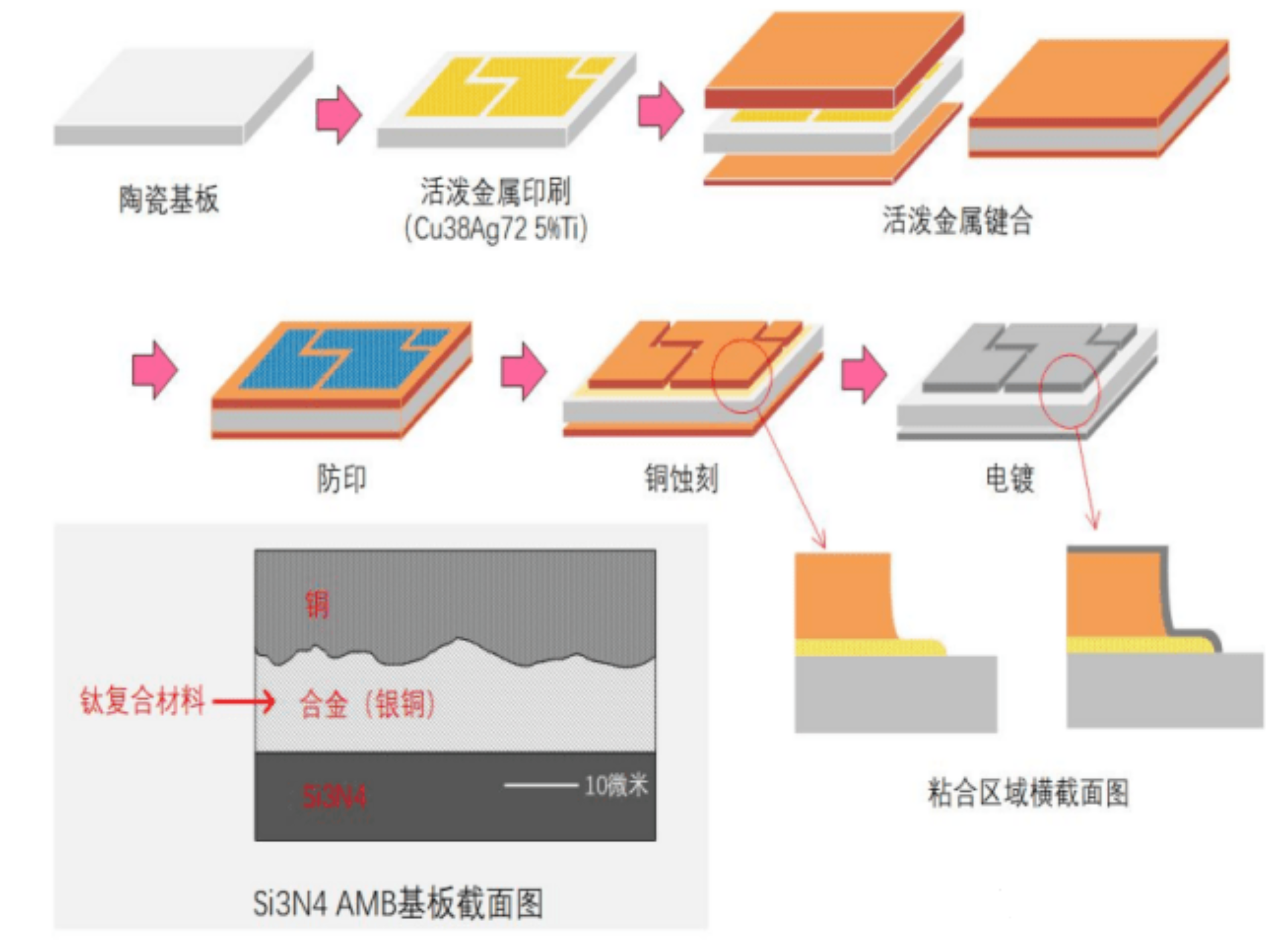 AMB陶瓷基板：高端IGBT模块基板的应用新趋势