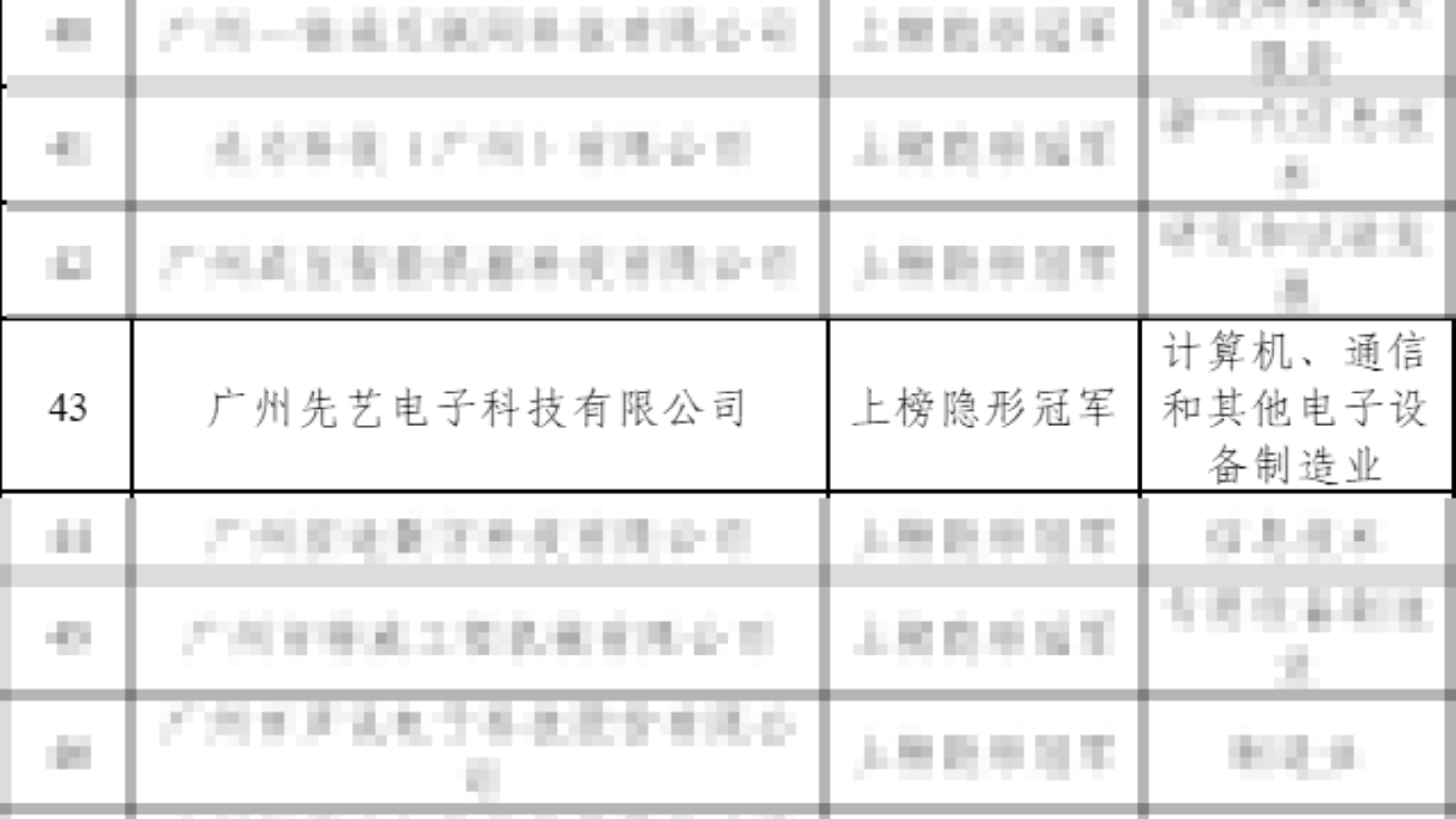 公司新闻｜专心专业专注，15年磨砺“隐形冠军”