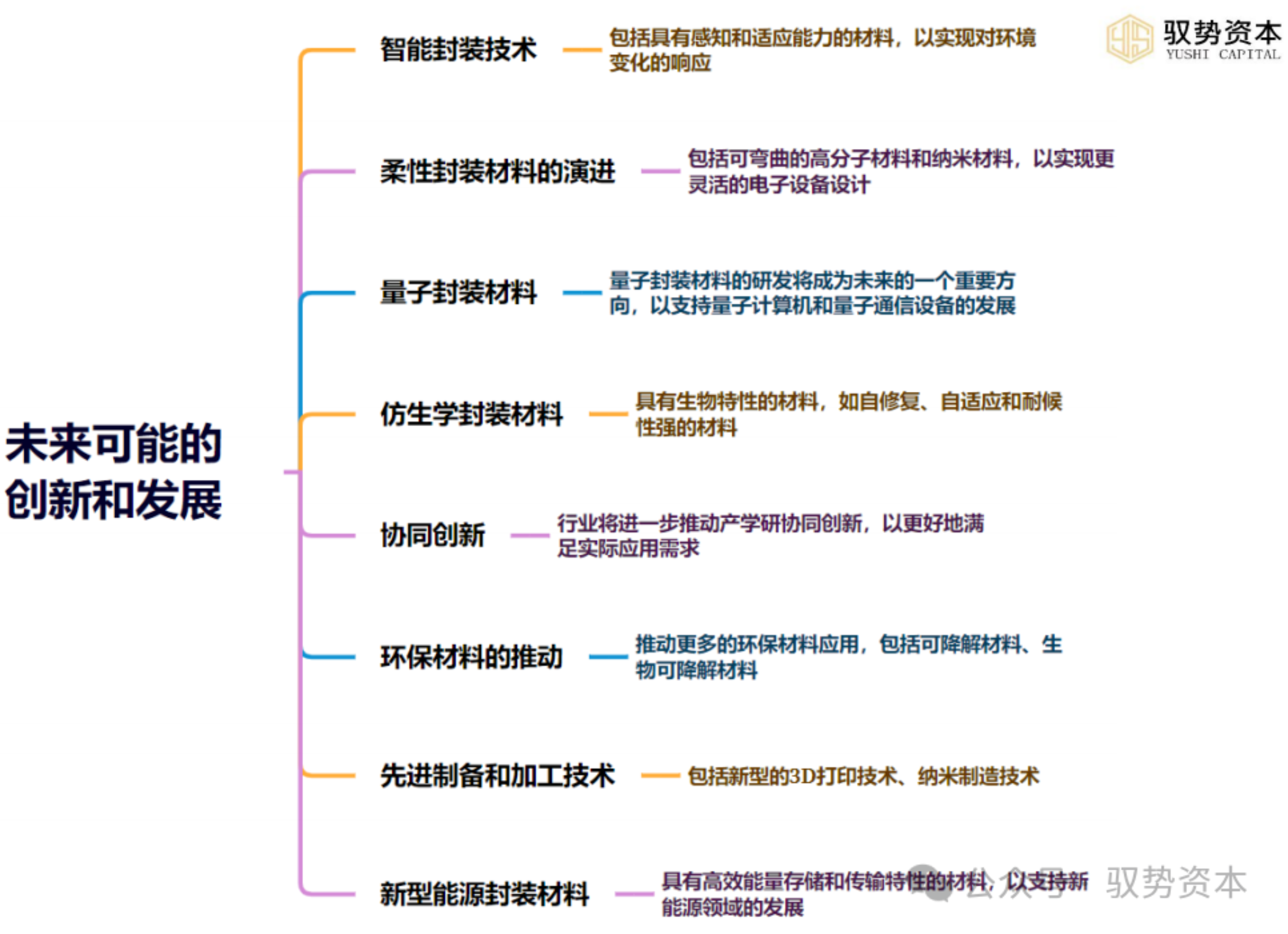 半导体专题十：一文看懂封装材料（下）