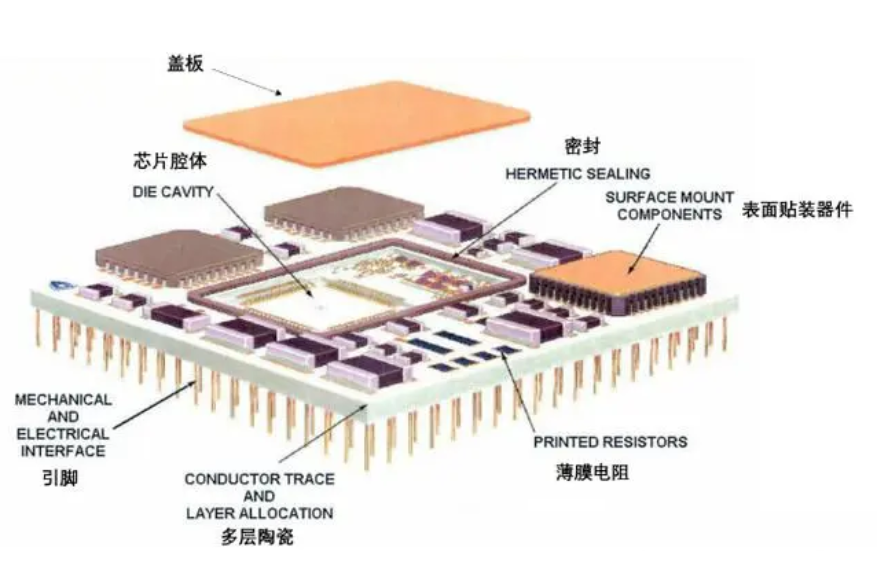 一文搞懂陶瓷基板DPC，AMB，HTCC，DBC等工艺技术